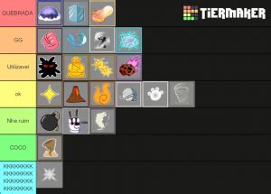 This video was published a month ago so the fruit ranks are gonna be unbalanced. blox fruit/blox piece fruit ranker Tier List (Community Rank) - TierMaker