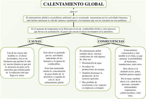 Mapas Conceptuales Del Calentamiento Global Descargar