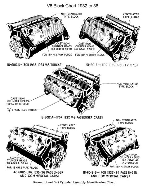 1950 ford flathead v8 firing order wiring and printable