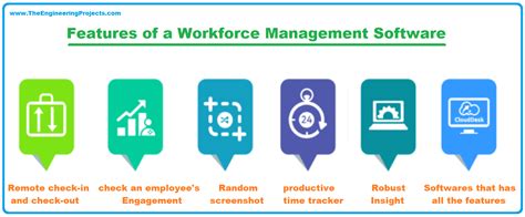 Top 20 Workforce Management Software The Engineering Projects