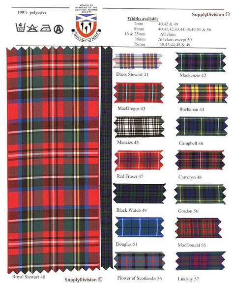 Pin By Raeder Lomax On Scotland Kilts Tartans Scottish Clan Tartans