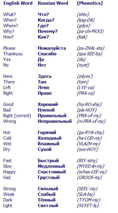 common russian words learn russian russian language learning russian language lessons