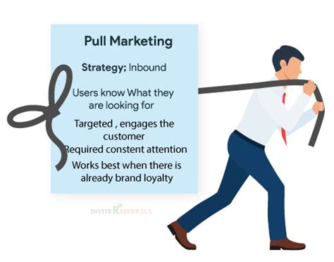Push Vs Pull Marketing Know The Difference And How To Use Them