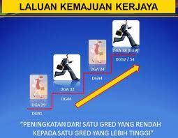 Sebarang masalah berkenaan semakan kenaikan pangkat secara online boleh dialamatkan kepada : UNIT SEKOLAH RENDAH: Terkini Perlantikan PJJ ke DG41