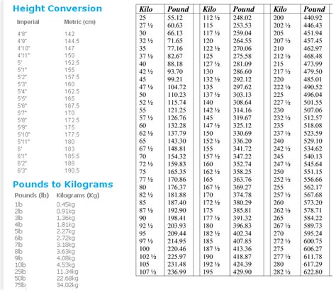 Human Height Conversion Table Inches To Feet