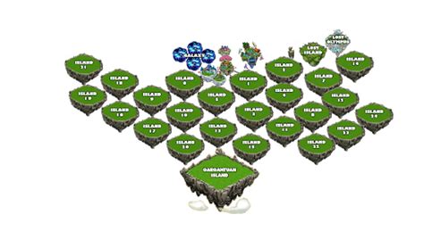 Image result for dragonvale island map | Island map, Island, Map