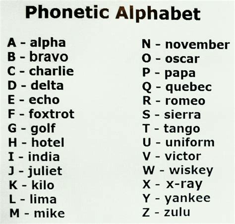 Alpha Beta Delta Alphabet