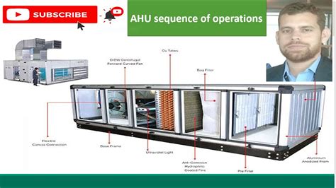 Ahu Sequence Of Operations How Does Ahu Work Youtube