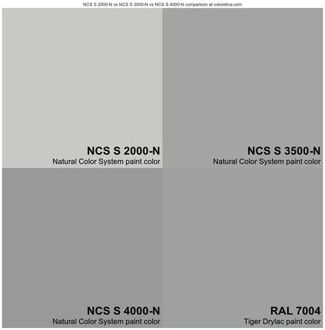 Natural Color System NCS S 2000 N Vs Natural Color System NCS S 3500 N