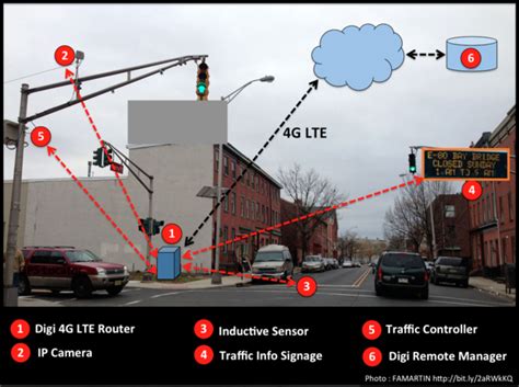 Traffic Flows Better With Digi Iot Based Traffic Management Iotwashington