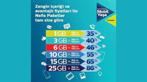 Türk Telekom faturasız paketler 2022 ShiftDelete Net