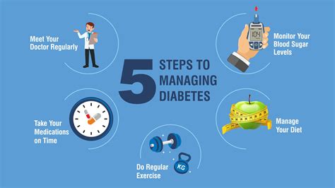 Five Steps To Managing Diabetes Apollo Sugar Clinics