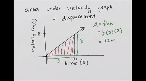 Physics Linear Motion Formulas Youtube