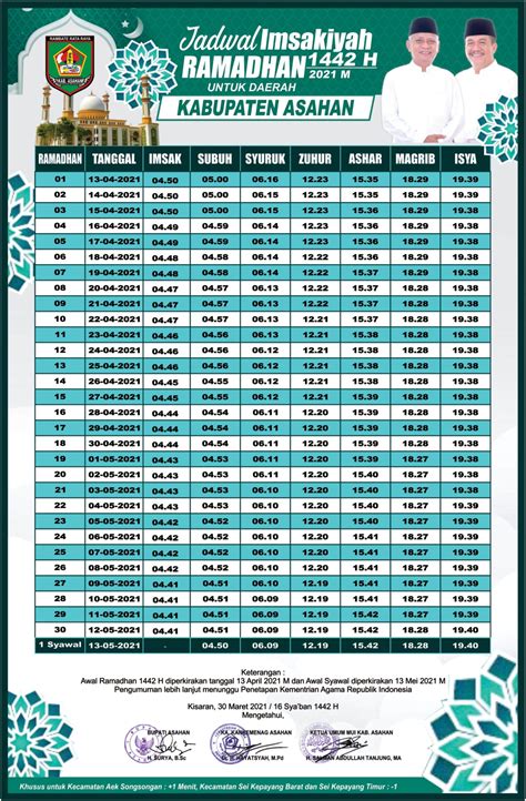Jadwal Imsakiyah Ramadhan 1442 H 2021 Untuk Daerah Kabupaten Asahan