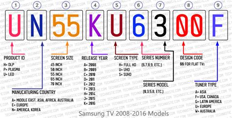 How To Find Samsung Tv Model Number And Decode It