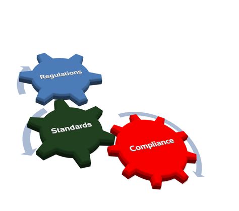 Regulations Standards Compliance Vernance