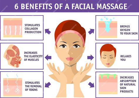 Premium Vector Benefits Of A Facial Massage Cosmetology Infographics