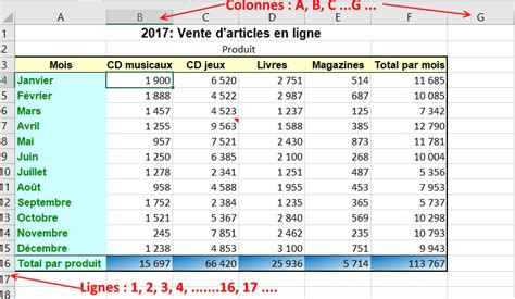 Tableau Excel Coursinfofr