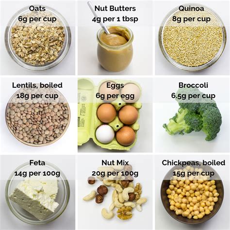 Nuts contain healthy monounsaturated fats and protein, which keeps blood sugars steady, says celebrity nutritionist lisa defazio, ms, rdn. 7-Day Vegetarian Weight Loss Meal Plan: 1500 kcal/day ...