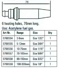 Gas Cutting Nozzle Size Chart A Visual Reference Of Charts Chart Master