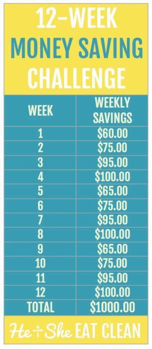 12 Week Money Challenge Blog