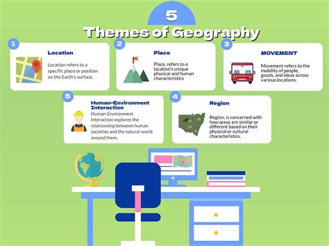 The Five Themes Of Geography Worldatlas