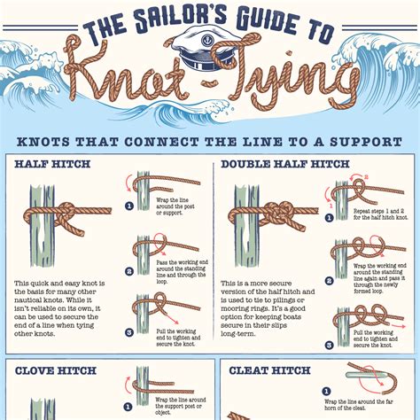 The Sailors Guide To Knot Tying Seattle Yachts