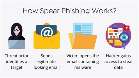 50 Shocking Statistics On Phishing Attacks You Must Know 2023