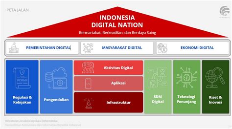 Menkominfo Paparkan Roadmap Digital Indonesia 2021 2024 Di 4 Sektor