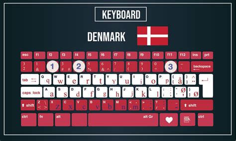 How To Type Star Symbol In German Keyboard How To Type German On Mac