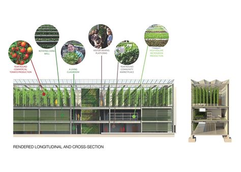 Vertical Harvest Urban Farm By Eye Design Under Construction