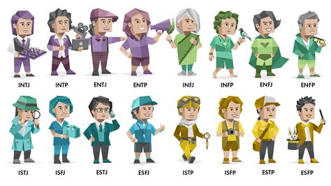16 Personality Types Rare