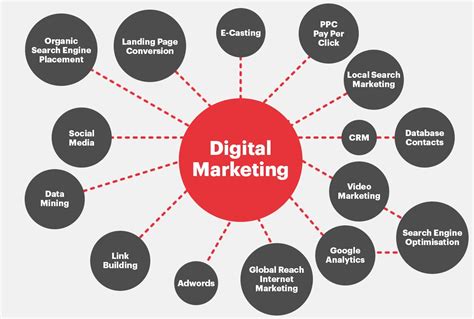 How To Create A Digital Marketing Strategy That Grows Leads And Revenue
