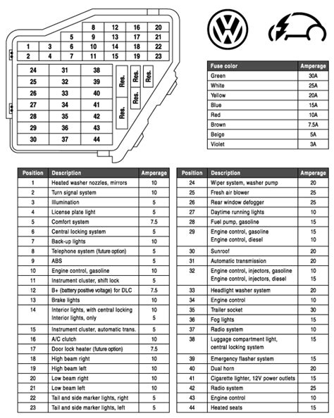 2014 volkswagen beetle fuse diagram pdf document. Fuse chart 2003 beetle - NewBeetle.org Forums