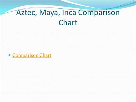 Aztec And Inca Comparison Chart A Visual Reference Of Charts Chart
