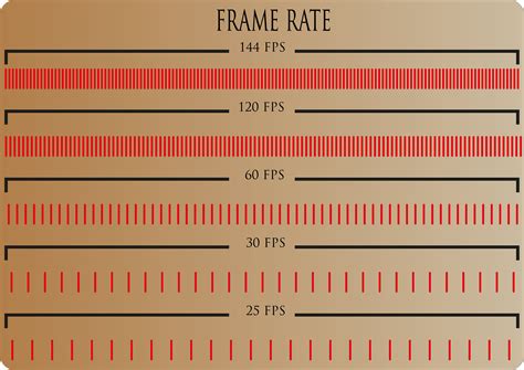 Glossary Frame Rate Cinema8