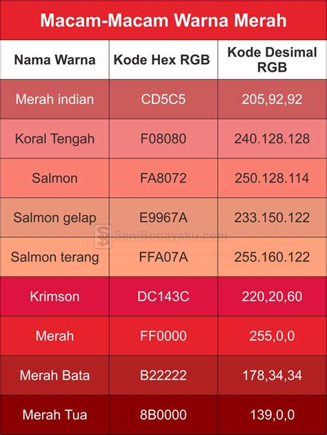 Macam-Macam Warna: Merah, Kuning, Biru, Hijau, Cokelat, Ungu, Abu-Abu