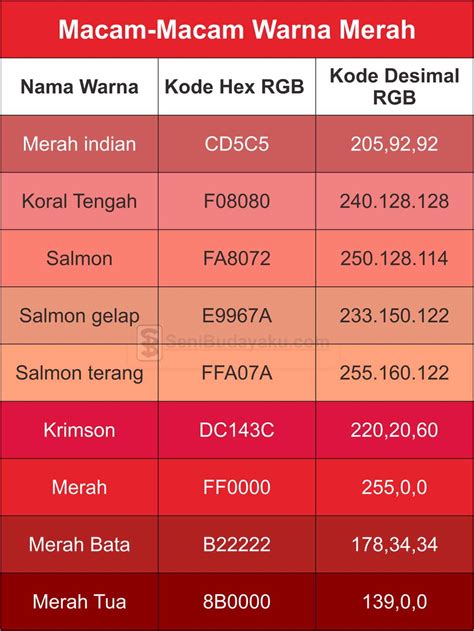 Macam Macam Warna Merah Kuning Biru Hijau Cokelat Ungu Abu Abu