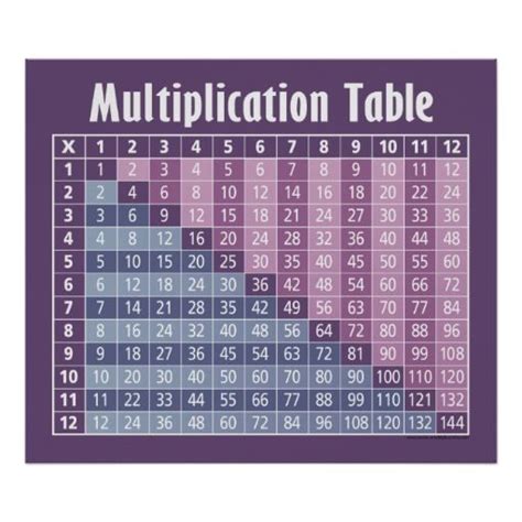 A money conversion calculator is especially useful for foreigners traveling to a. multiplication table... instant calculator! poster ...