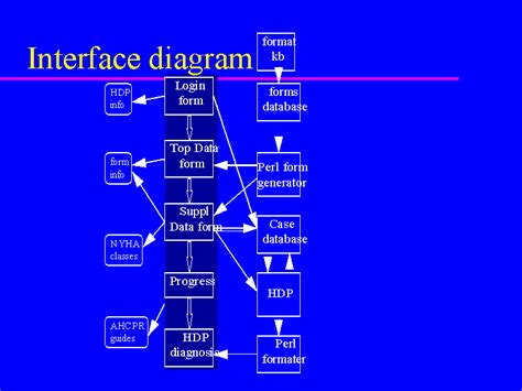 Interface Diagram