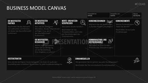 Business Model Canvas Vorlagen 2021 Powerpoint