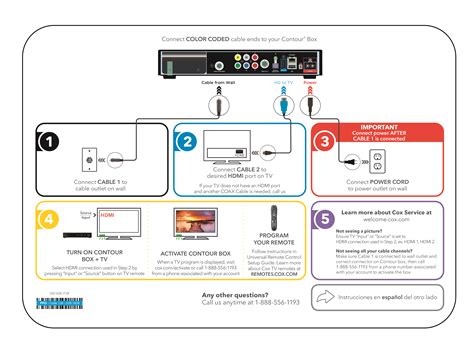 Cox Channel Guide Ricareer Detail