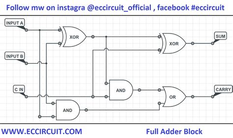 Half adder ad full adder. Eccircuit: circuits