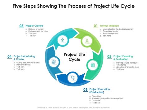 Five Steps Showing The Process Of Project Life Cycle Presentation