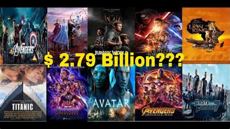 Top 10 Highest Grossing Movies of All Time 2020 - TubeMarch