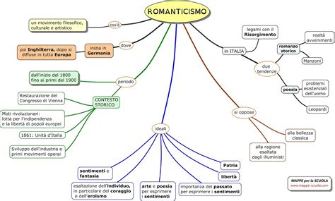 Mappa Concettuale Romanticismo Mappe Concettuali Mappe Romanticismo