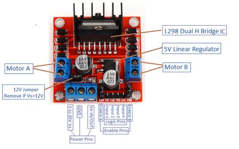 Illustration Of L298n Dual H Bridge Motor Driver Download Scientific