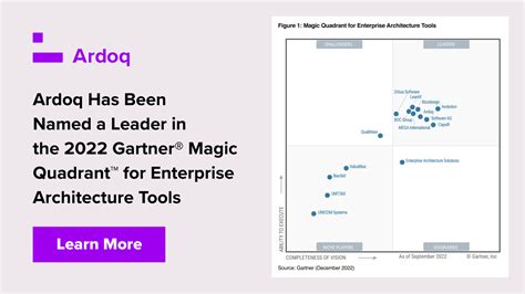 Versa Networks Is Recognized As A Leader In The Gartner Magic Quadrant