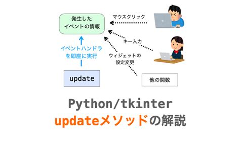 Pythontkinter Updateメソッドについて解説 だえうホームページ