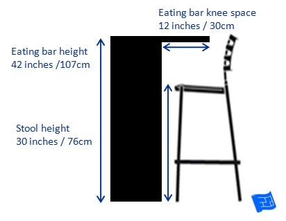 Dec 14, 2018 · the standard depth of wet bar countertop takes a couple of factors into consideration. Breakfast Bar Height And Width - Smartvradar.com ...